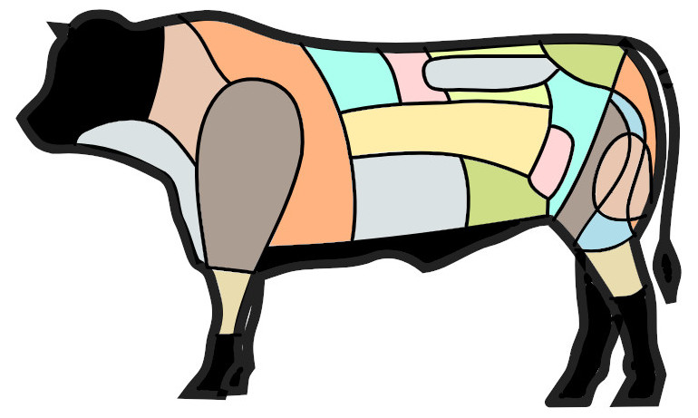 Beef Cuts
